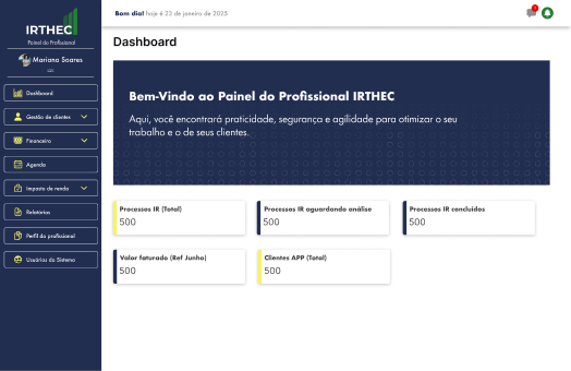 Dashboard do Painel Master IRTHEC